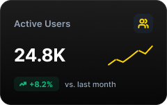 24.8K active users with an 8.2% increase over the previous month, yellow trend line on the right.
