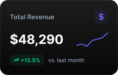 Total revenue $48,290 with a 12.5% increase compared to last month, rising chart.
