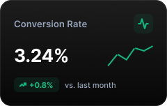 Conversion rate 3.24% with an increase of 0.8% compared to the previous month.