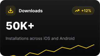 Over 50,000 downloads with 12% growth, installations across iOS and Android.